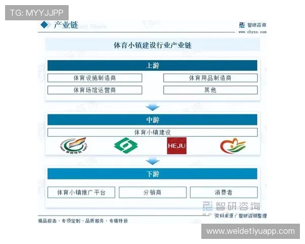 江南体育中文站关注体育产业链上下游的最新动态与发展趋势 江南体育中文站关注体育产业链上下游的最新动态与发展趋势