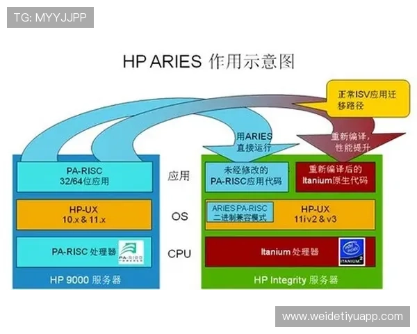 盛世平台开户实现技术升级,提升平台运行效率与用户满意度 盛世平台开户实现技术升级,提升平台运行效率与用户满意度