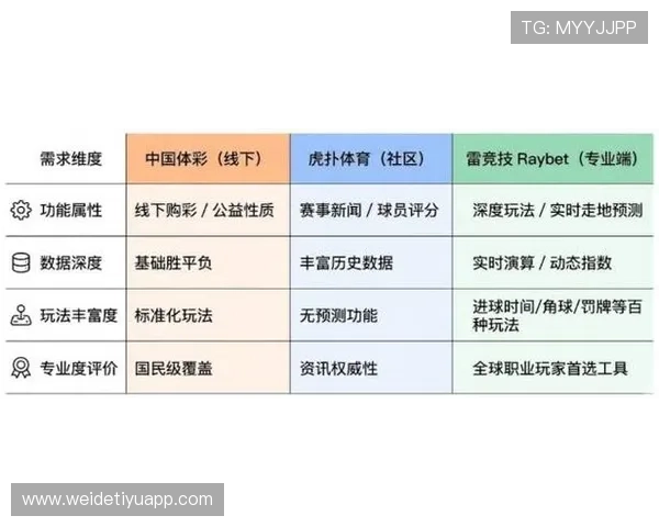 2026年世界杯足球体彩app哪个好用，详细比较不同平台的功能和用户体验分析