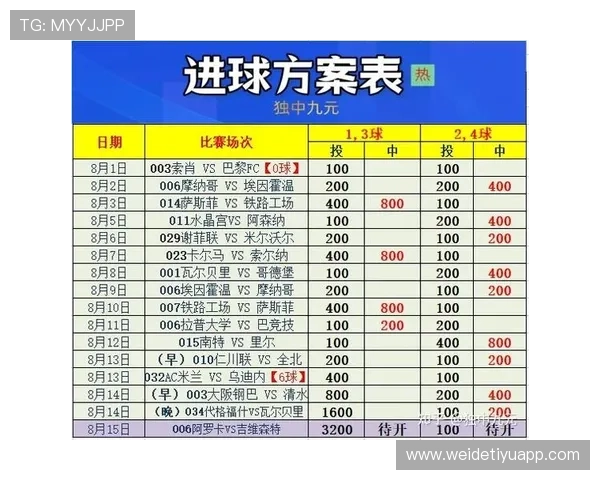 博天堂足彩分析帮助玩家提升投注策略实现盈利的实用技巧 博天堂足彩分析帮助玩家提升投注策略实现盈利的实用技巧